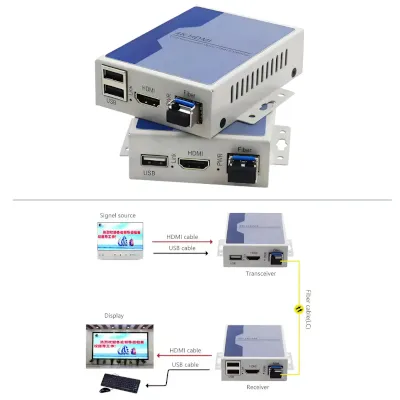 HDMI Fiber Extender KVM With 4K Resolutiion