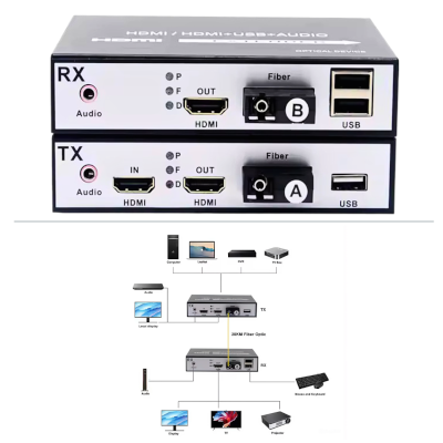 HDMI Fiber Extender With USB And Audio