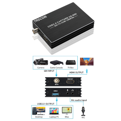  SDI Capture Card